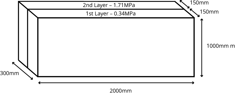 Figure 1 Full Width Deformable Barrier external dimensions